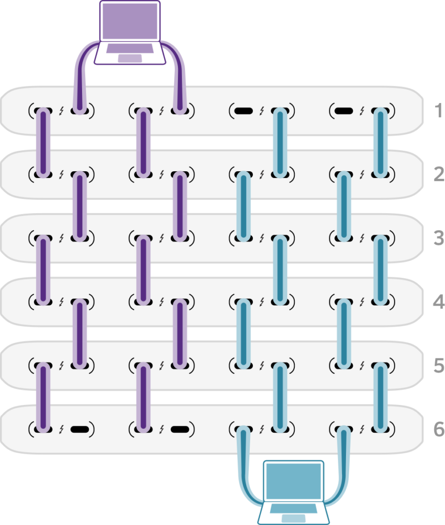Two MacBook Pro computers are multipathed to a daisy-chain of six Pro Data devices, using all four Thunderbolt port pairs