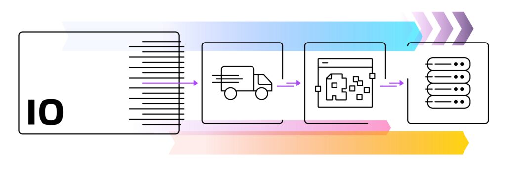 Graphic showing iodyne Pro Data storage unit transferring large files fast to data servers.